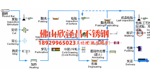 兰州304无缝不锈钢管厂家直销(兰州304无缝不锈钢管厂家直销，实力保证，品质可靠！)